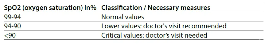 truelife X5 BT Pulse Oximeter 5