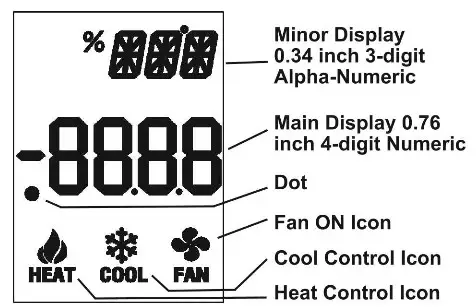 Greenheck HVAC Indoor Air Quality Temp Humidity - reference 2