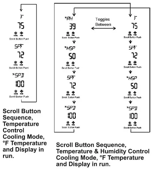 Greenheck HVAC Indoor Air Quality Temp Humidity - reference 3