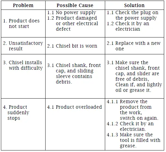 iBELL- DH10-78- Demolition -Hammer- 10