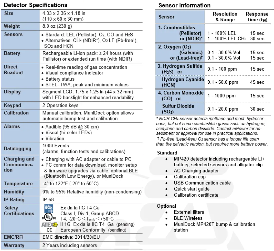 mPower-Electronics-MP420-Multi-Gas-Detectors-24