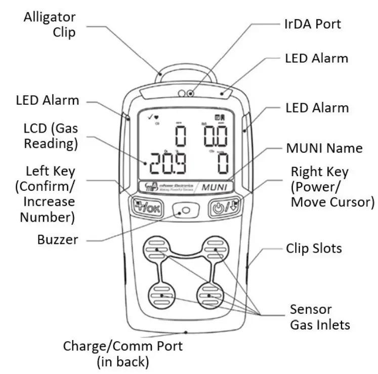mPower-Electronics-MP420-Multi-Gas-Detectors-3