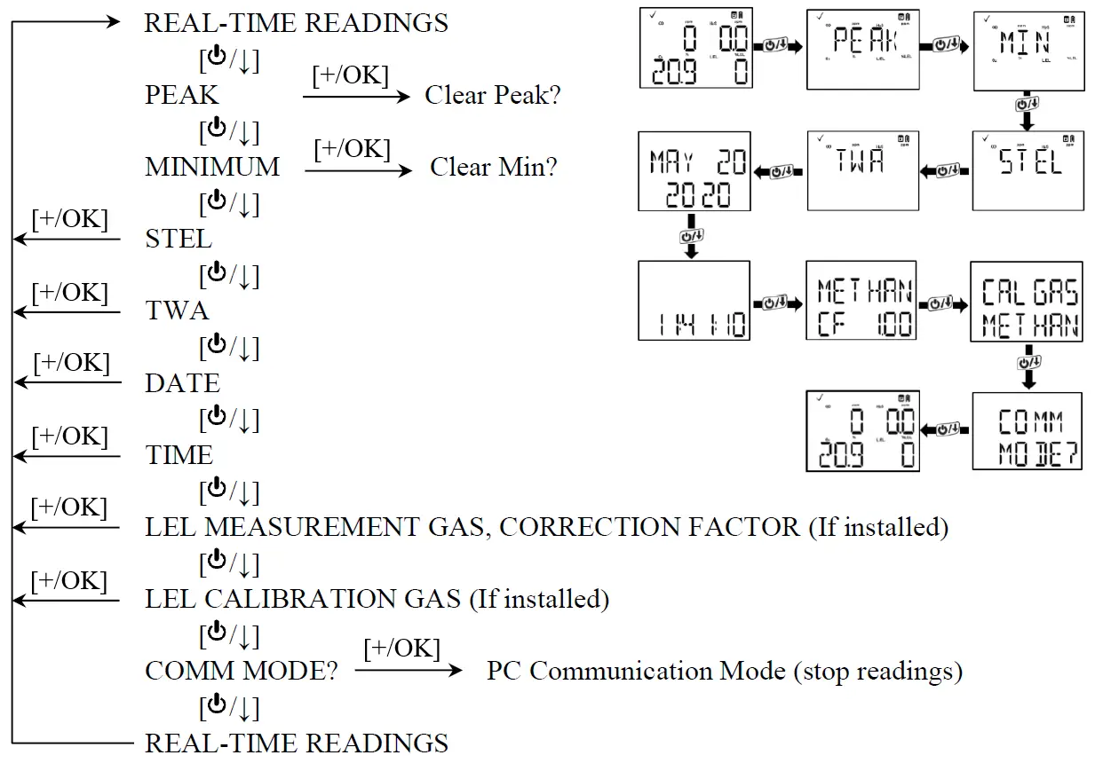mPower-Electronics-MP420-Multi-Gas-Detectors-6