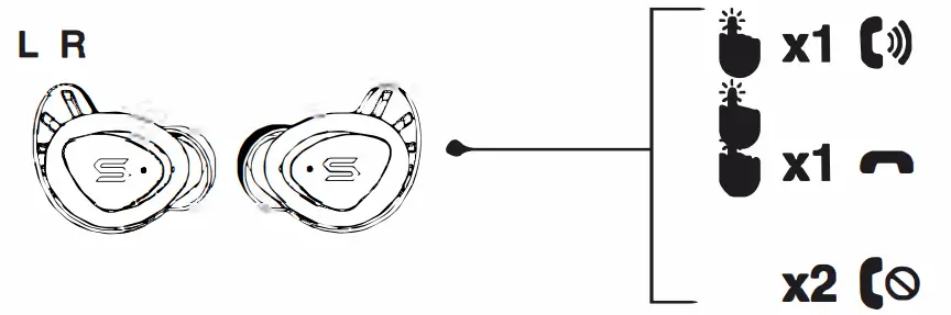 SOUL S-FIT TWS Wireless Earbuds - call