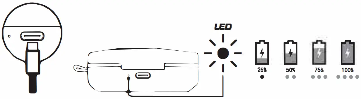 SOUL S-FIT TWS Wireless Earbuds - charging