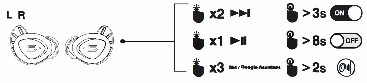 SOUL S-FIT TWS Wireless Earbuds - music