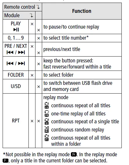 BALDR B0359WST2H2R Wireless Color Weather Station fig 9