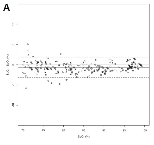 NONIN 8000AA Adult Articulated Finger Clip Pulse fig 4
