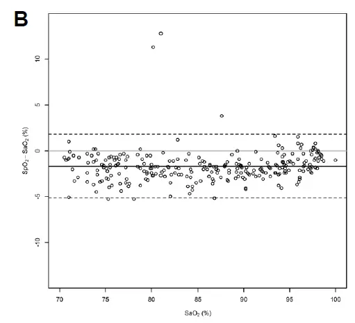 NONIN 8000AA Adult Articulated Finger Clip Pulse fig 5