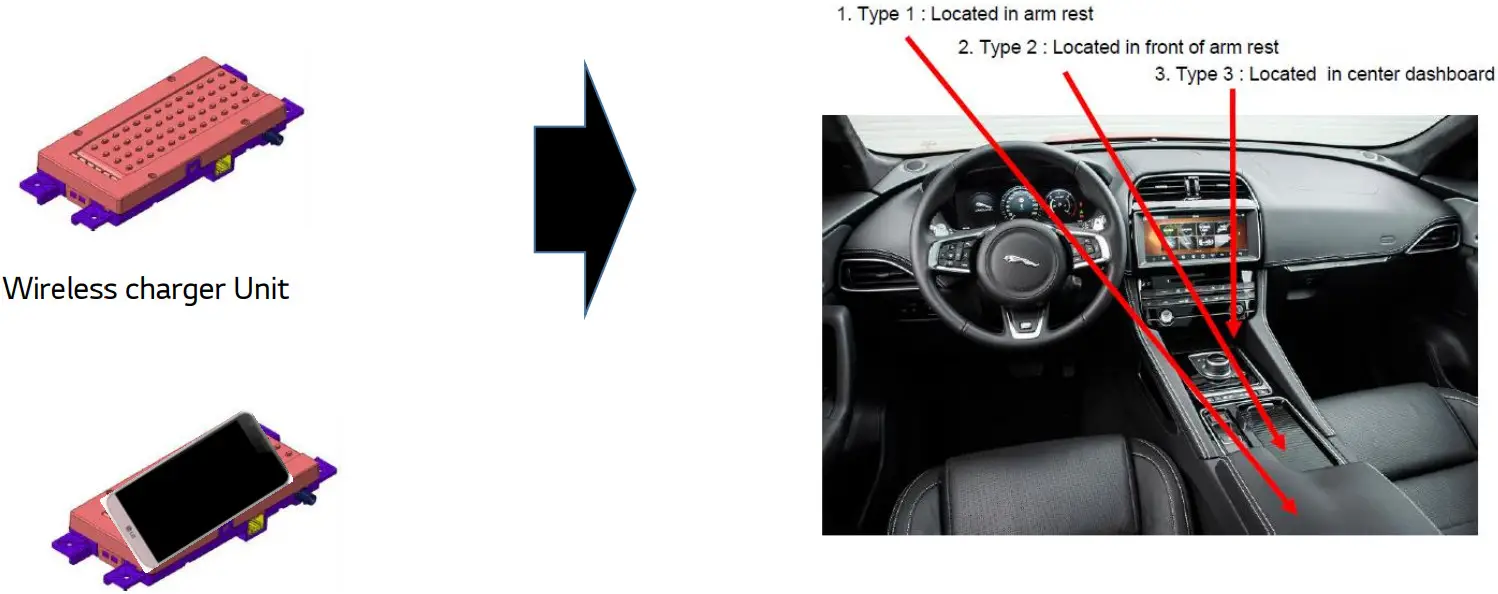 BHflex WC501M Wireless Charger Unit - Wireless charger Unit