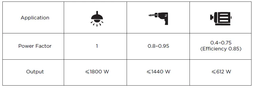 ECOFLOW-Smart-1800W-Petrol-Inverter-Generator-FIG-17