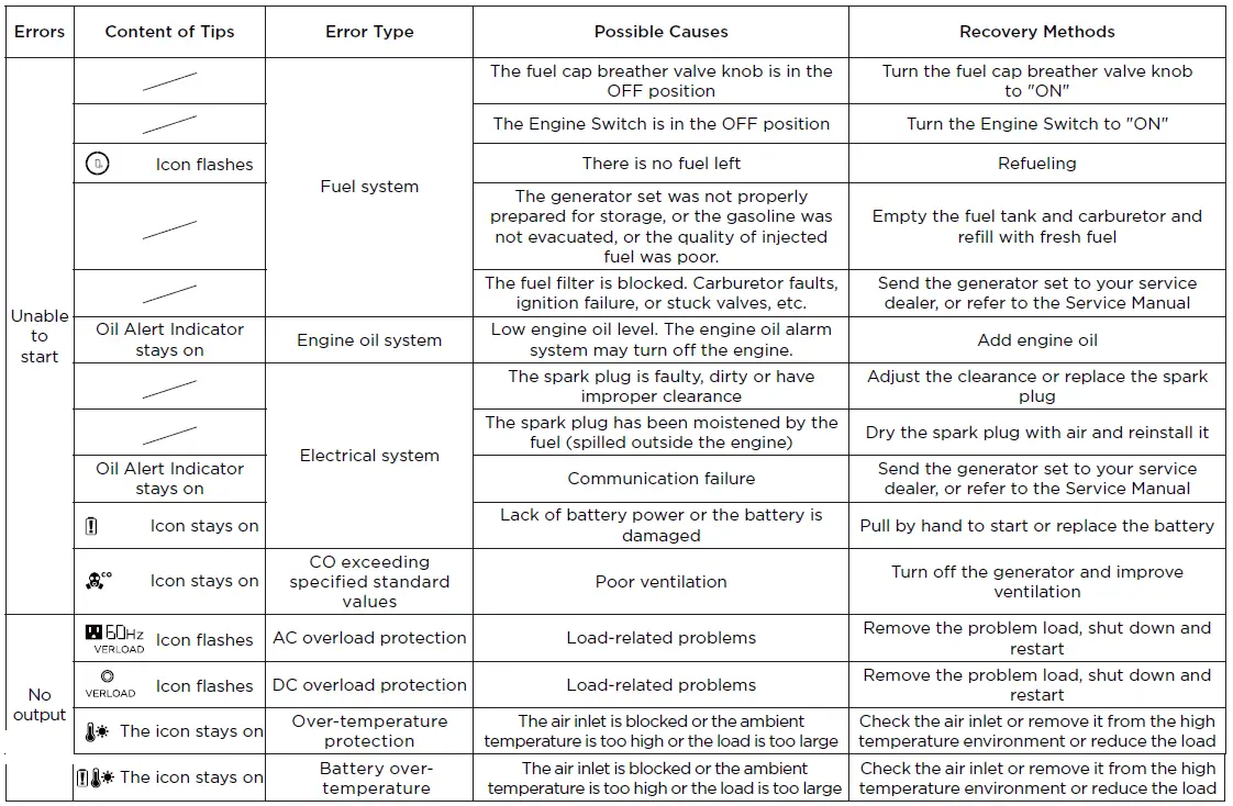 ECOFLOW-Smart-1800W-Petrol-Inverter-Generator-FIG-24