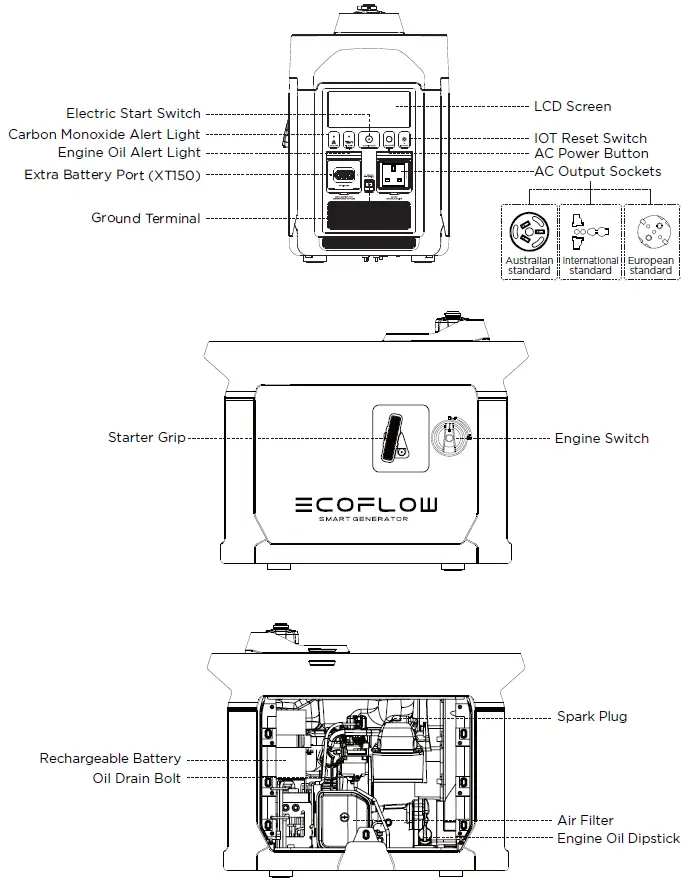 ECOFLOW-Smart-1800W-Petrol-Inverter-Generator-FIG-6