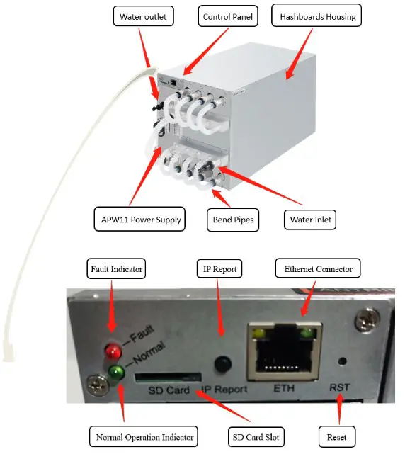 ANTMINER S19 Pro Hydro Big Server - Pro Hydro Server Components