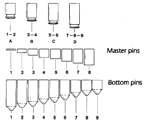 ASSA V-103-Twin-600-Classic-Mortise-Cylinder-fig-17