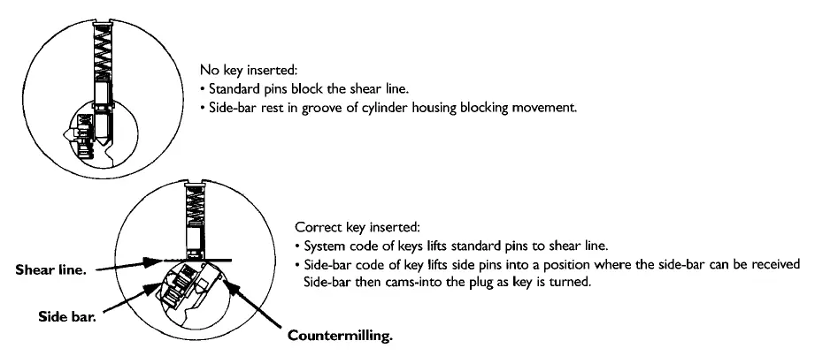 ASSA V-103-Twin-600-Classic-Mortise-Cylinder-fig-2