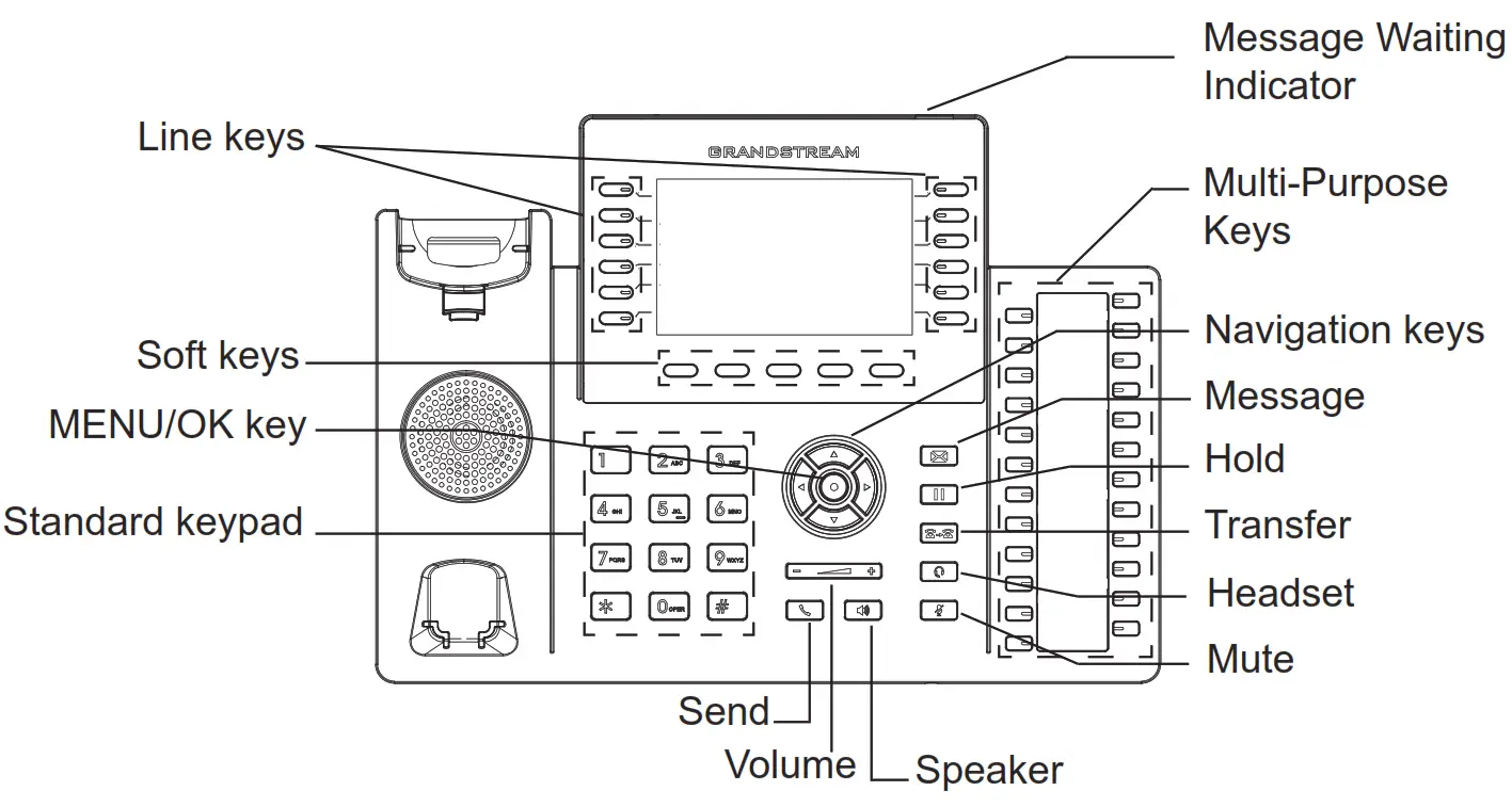 GRANDSTREAM GRP2636 Carrier-Grade HD IP Phone - PHONE DESCRIPTION