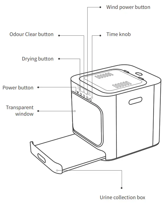 PET MARVEL 8304b331 Petsmart Dryer - fig 1