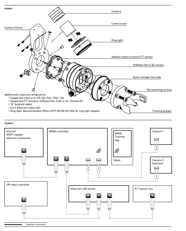 micropsi-industries MIRAI UX1 AI robot fig 1