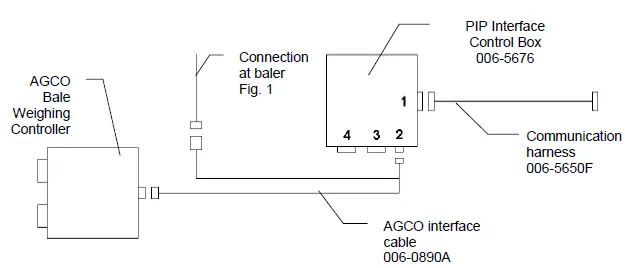 HARVEST-TEC-890A-Scale-Interface-Kit-and-GPS-Attachment-Kit-for-AGCO-balers-02