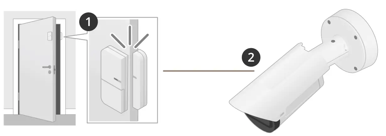 AXIS Get Started with Rules for Events Software - connection