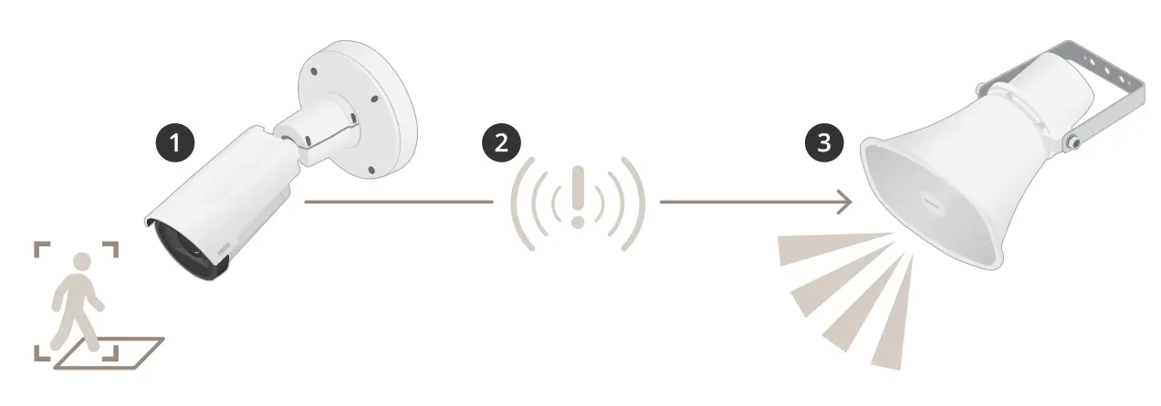 AXIS Get Started with Rules for Events Software