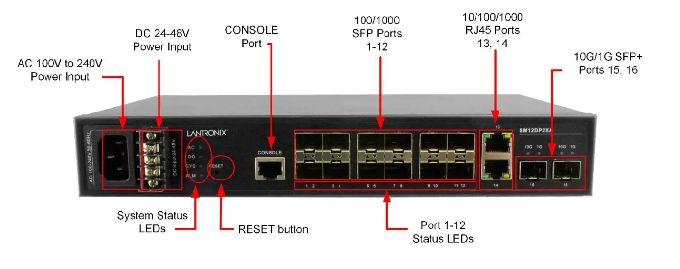 LANTRONIX SM12DP2XA Managed Gigabit Ethernet Fiber Switch fig 1