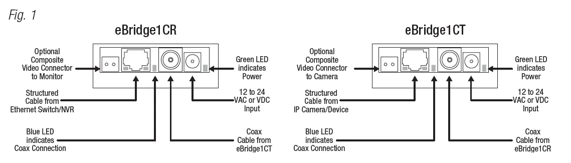 Altronix-EBRIDGE1CRT-eBridge1CRT-Receiver-and-eBridge1CT-Transceiver-Kit-FIG-1