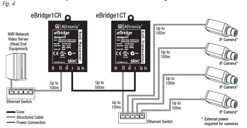Altronix-EBRIDGE1CRT-eBridge1CRT-Receiver-and-eBridge1CT-Transceiver-Kit-FIG-4