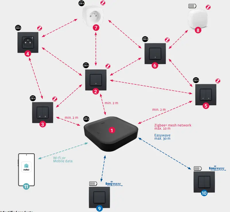 niko-552-72101-Connected-Single-Switch-FIG-3