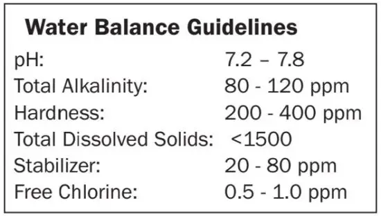 FIG 1 Water Balance Guidelines