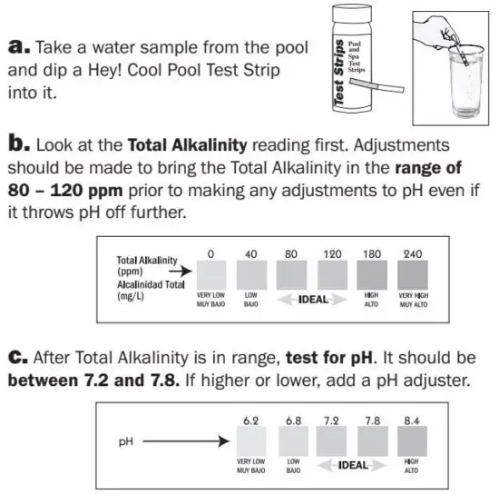 FIG 2 Water Balance Guidelines