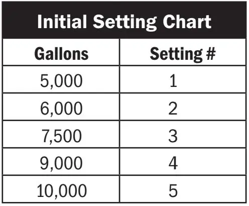 FIG 6 Initial Setting Chart