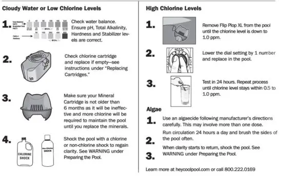 FIG 8 Troubleshooting
