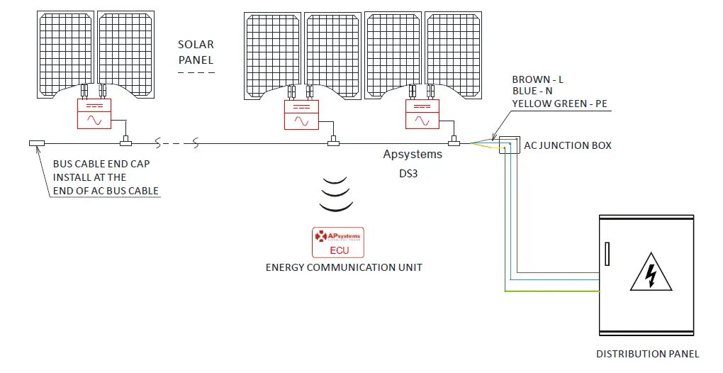 APsystems-DS3series -Microinverters-15