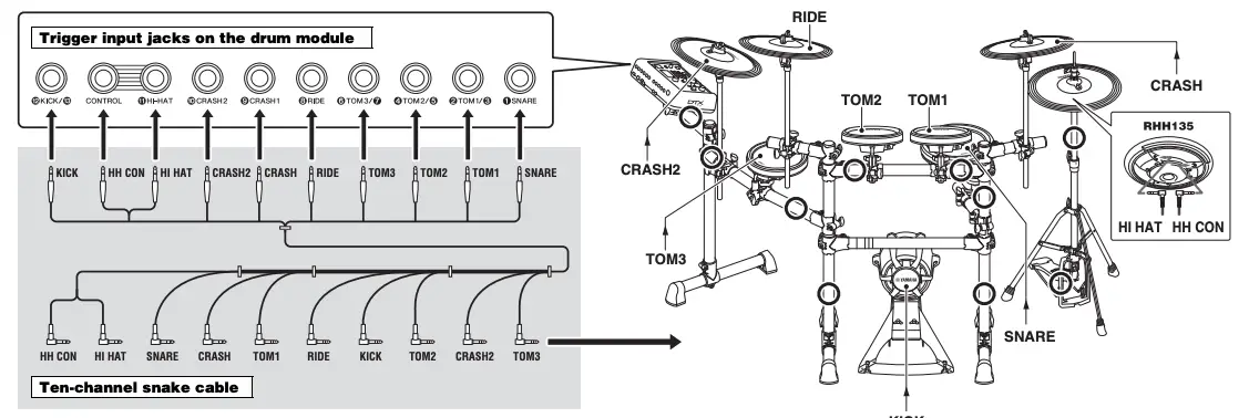 Connect the pads to the drum trigger module
