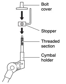 Cymbal pads Figure 3