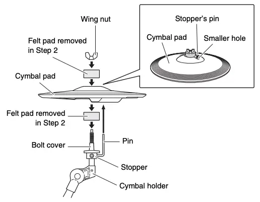 Cymbal pads Figure 5