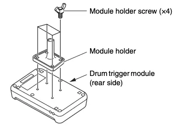 Drum trigger module Figure 1