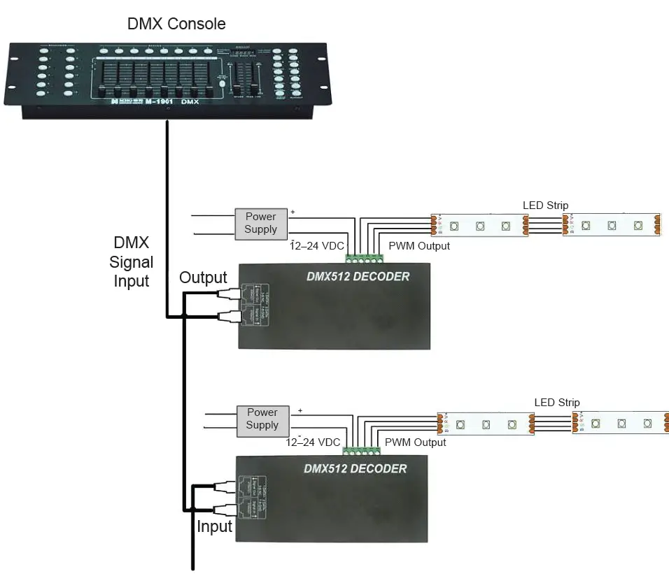 superbrightleds-com-DMX4-3CH-8A-3-Channel-DMX512-Decoder-FIG3