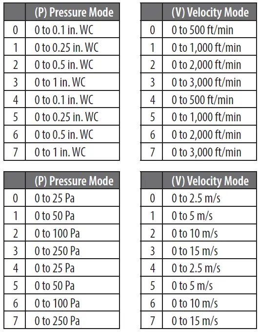 VERIS PX3 Series Pressure Monitoring-11