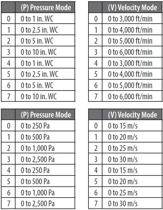 VERIS PX3 Series Pressure Monitoring-12