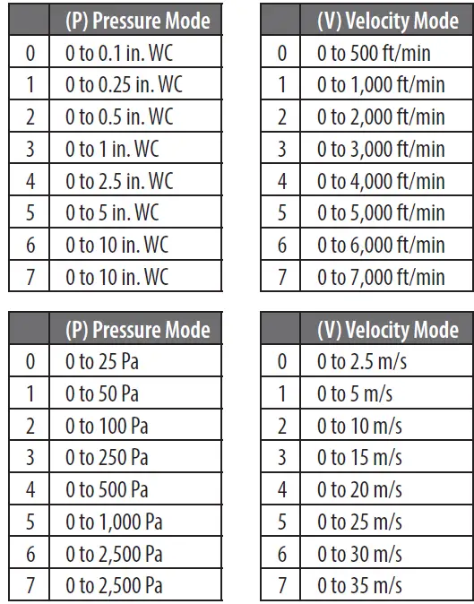 VERIS PX3 Series Pressure Monitoring-13