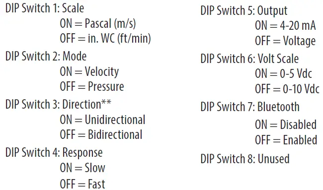 VERIS PX3 Series Pressure Monitoring-7