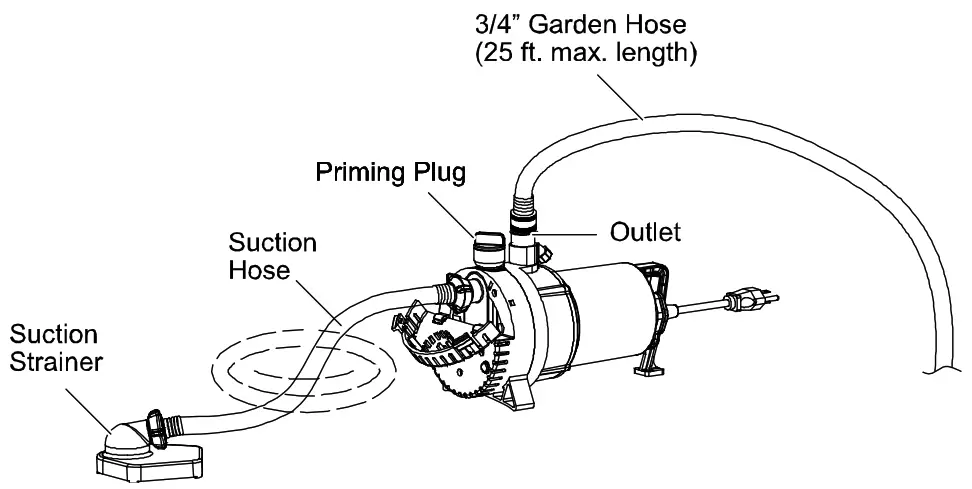 K2 PUMPS UTM02505K Harsh Duty 2 In 1 Utility Pump AIRLOCK 1