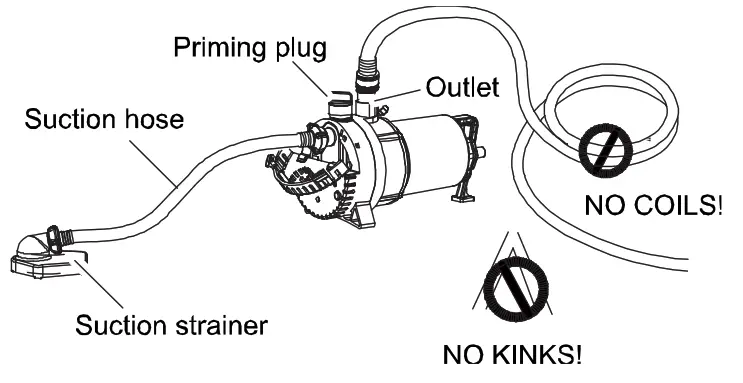 K2 PUMPS UTM02505K Harsh Duty 2 In 1 Utility Pump Garden Hose