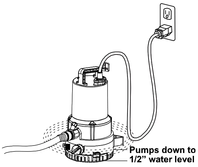 K2 PUMPS UTM02505K Harsh Duty 2 In 1 Utility Pump Operating the Pump