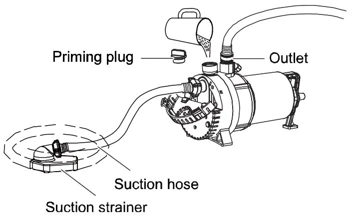 K2 PUMPS UTM02505K Harsh Duty 2 In 1 Utility Pump Prime the Pump