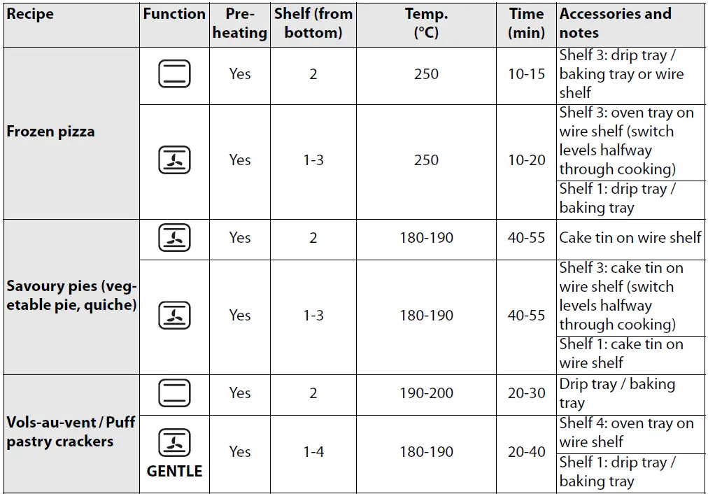 Whirlpool-AKZ-520-Built-In-Electric-Oven-FIG-32