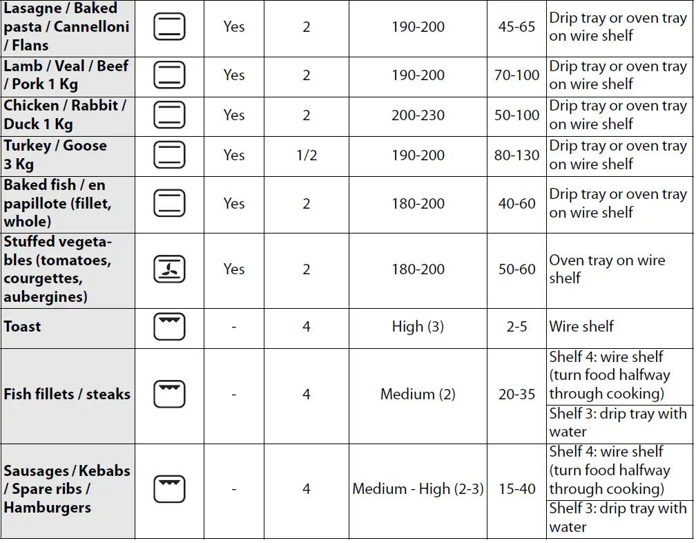 Whirlpool-AKZ-520-Built-In-Electric-Oven-FIG-33